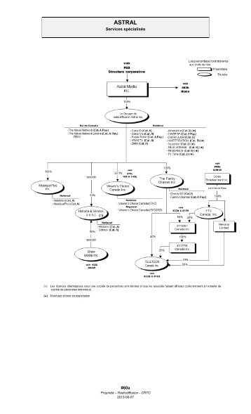 Organigramme de propriÃ©tÃ© - ASTRAL - Services spÃ©cialisÃ©s - CRTC