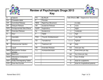 Review of Psychotropic Drugs 2013 Key