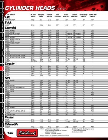 cylinder heads specs cylinder heads specs - 4 Wheel Online