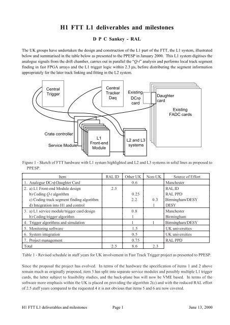 H1 FTT L1 deliverables and milestones