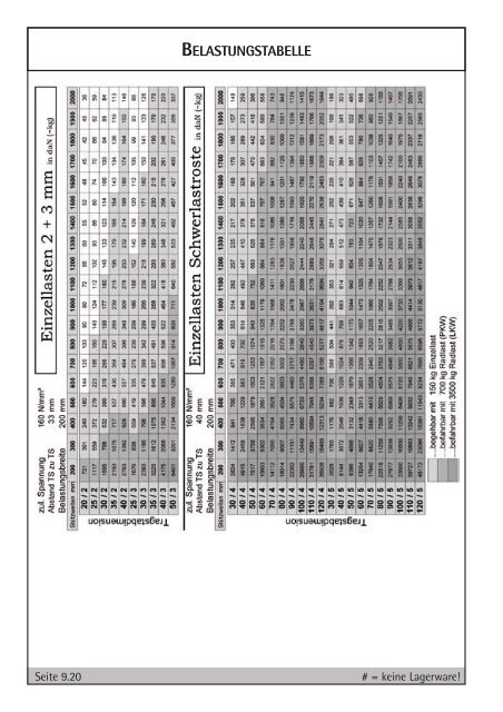 Stahlhandel Preisliste