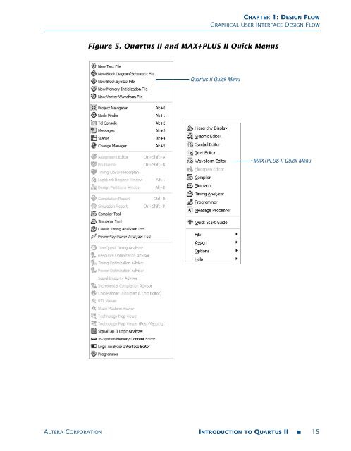 Introduction to QuartusÂ® II