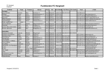 FunktionÃ¤re ohne - FC Hergiswil