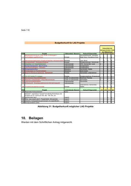 Regionaler Entwicklungsplan - Energieregion Weiz-Gleisdorf