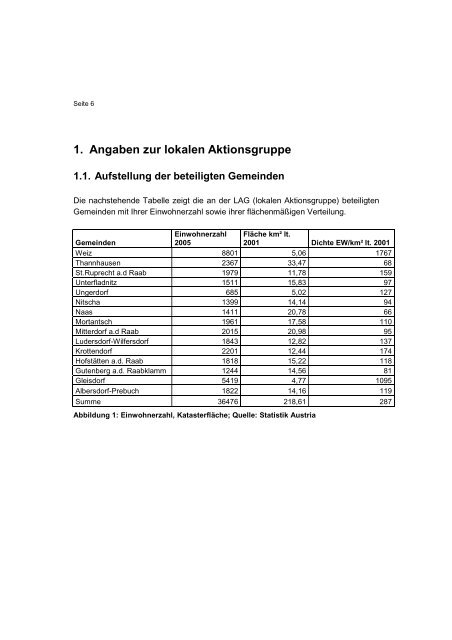 Regionaler Entwicklungsplan - Energieregion Weiz-Gleisdorf