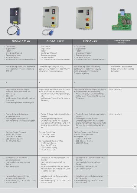 NovoSpeed Solutions - Novoferm