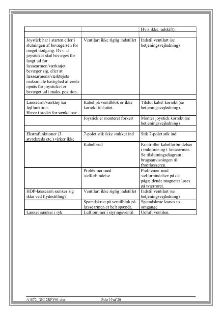 ECO - Proportionalventil