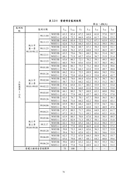 101å¹´ç¬¬2å­£ - äº¤éé¨å¬è·¯ç¸½å±