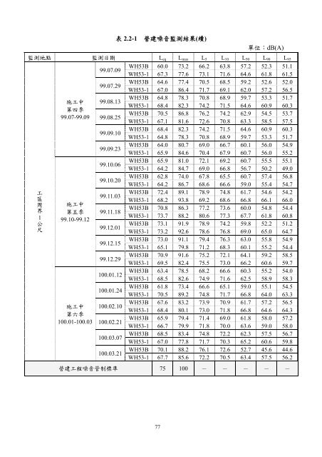 101å¹´ç¬¬2å­£ - äº¤éé¨å¬è·¯ç¸½å±