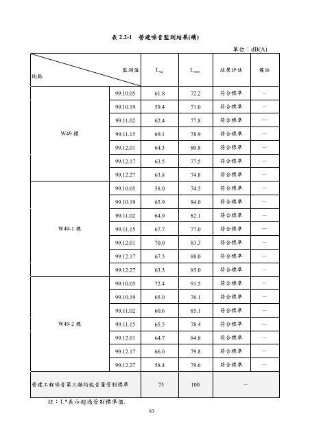 101å¹´ç¬¬2å­£ - äº¤éé¨å¬è·¯ç¸½å±