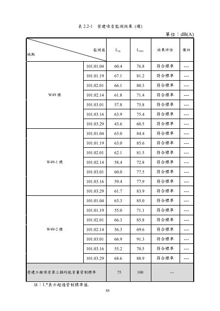 101å¹´ç¬¬2å­£ - äº¤éé¨å¬è·¯ç¸½å±