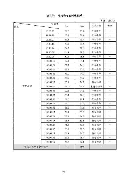 101å¹´ç¬¬2å­£ - äº¤éé¨å¬è·¯ç¸½å±