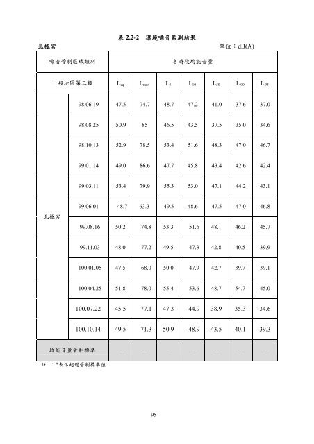 101å¹´ç¬¬2å­£ - äº¤éé¨å¬è·¯ç¸½å±