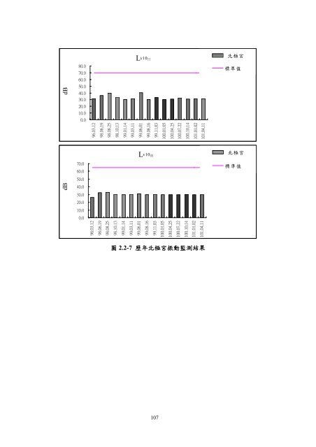 101å¹´ç¬¬2å­£ - äº¤éé¨å¬è·¯ç¸½å±