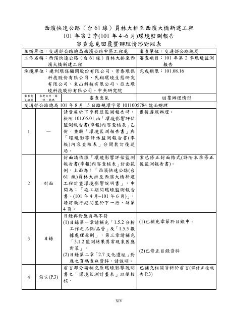 101å¹´ç¬¬2å­£ - äº¤éé¨å¬è·¯ç¸½å±