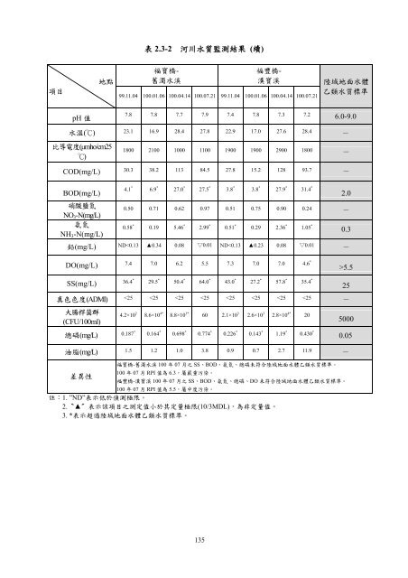 101å¹´ç¬¬2å­£ - äº¤éé¨å¬è·¯ç¸½å±