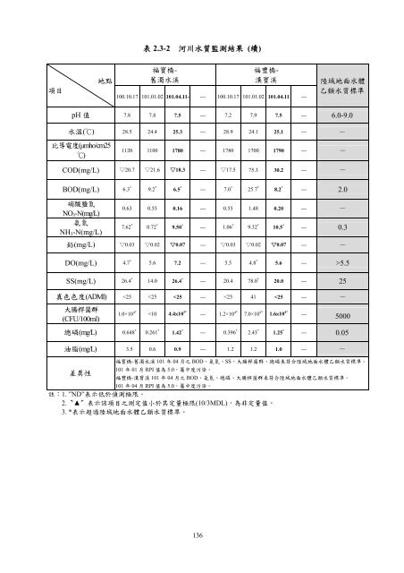 101å¹´ç¬¬2å­£ - äº¤éé¨å¬è·¯ç¸½å±