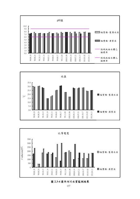 101å¹´ç¬¬2å­£ - äº¤éé¨å¬è·¯ç¸½å±