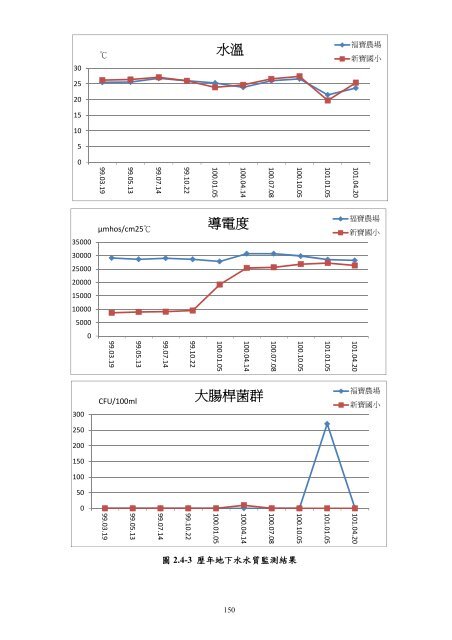 101å¹´ç¬¬2å­£ - äº¤éé¨å¬è·¯ç¸½å±