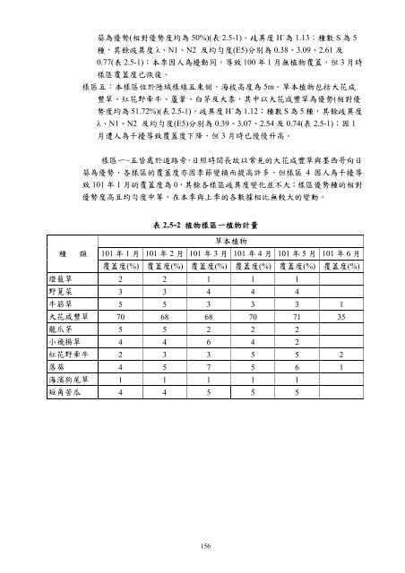 101å¹´ç¬¬2å­£ - äº¤éé¨å¬è·¯ç¸½å±