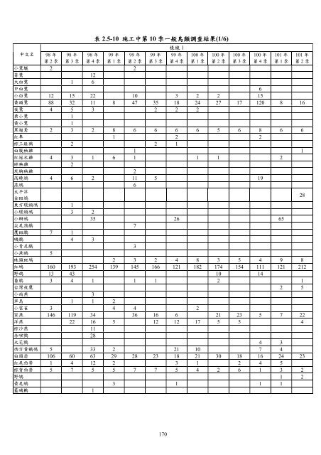 101å¹´ç¬¬2å­£ - äº¤éé¨å¬è·¯ç¸½å±