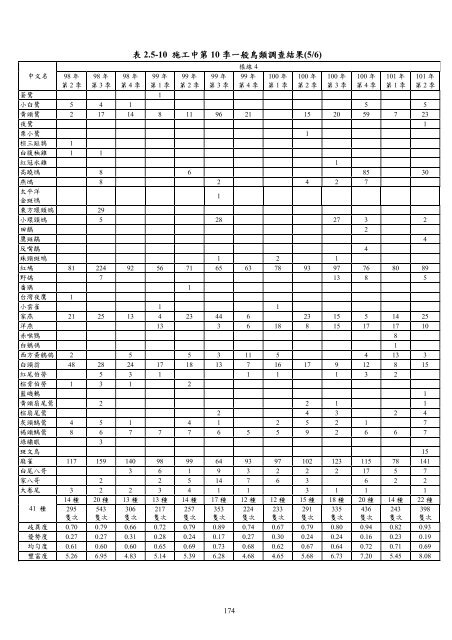 101å¹´ç¬¬2å­£ - äº¤éé¨å¬è·¯ç¸½å±