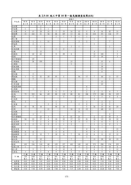 101å¹´ç¬¬2å­£ - äº¤éé¨å¬è·¯ç¸½å±