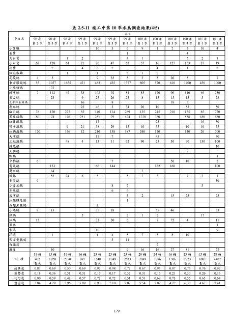 101å¹´ç¬¬2å­£ - äº¤éé¨å¬è·¯ç¸½å±