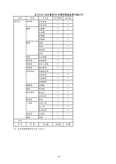 101å¹´ç¬¬2å­£ - äº¤éé¨å¬è·¯ç¸½å±