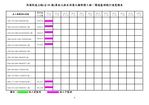 101å¹´ç¬¬2å­£ - äº¤éé¨å¬è·¯ç¸½å±