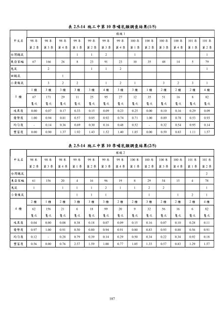 101å¹´ç¬¬2å­£ - äº¤éé¨å¬è·¯ç¸½å±