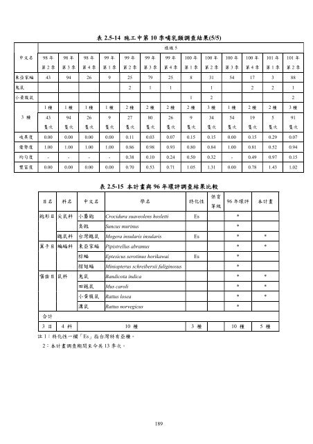 101å¹´ç¬¬2å­£ - äº¤éé¨å¬è·¯ç¸½å±