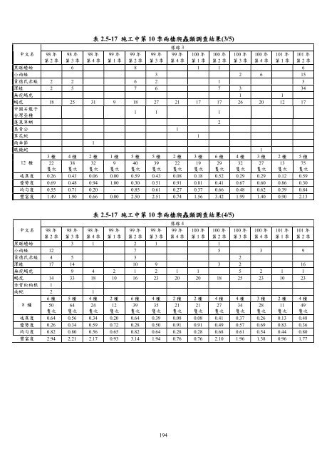 101å¹´ç¬¬2å­£ - äº¤éé¨å¬è·¯ç¸½å±