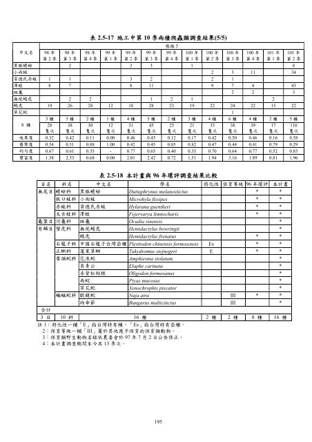 101å¹´ç¬¬2å­£ - äº¤éé¨å¬è·¯ç¸½å±