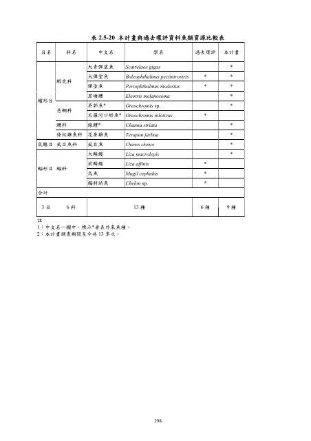 101å¹´ç¬¬2å­£ - äº¤éé¨å¬è·¯ç¸½å±