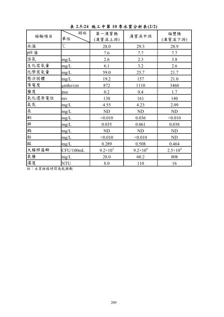 101å¹´ç¬¬2å­£ - äº¤éé¨å¬è·¯ç¸½å±