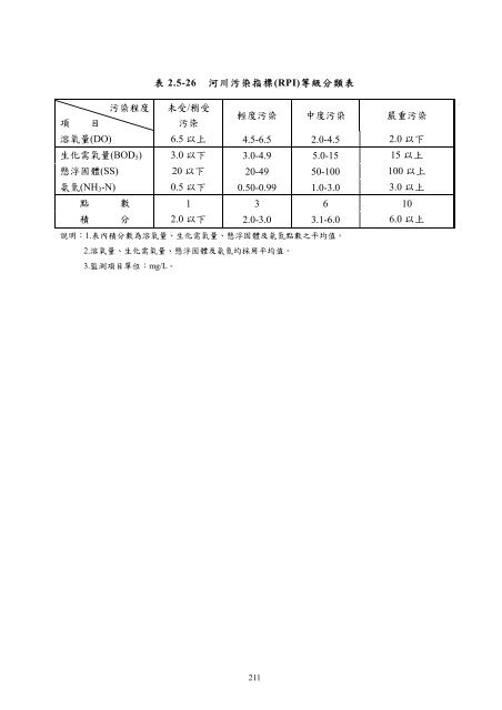 101å¹´ç¬¬2å­£ - äº¤éé¨å¬è·¯ç¸½å±