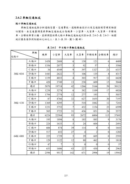 101å¹´ç¬¬2å­£ - äº¤éé¨å¬è·¯ç¸½å±