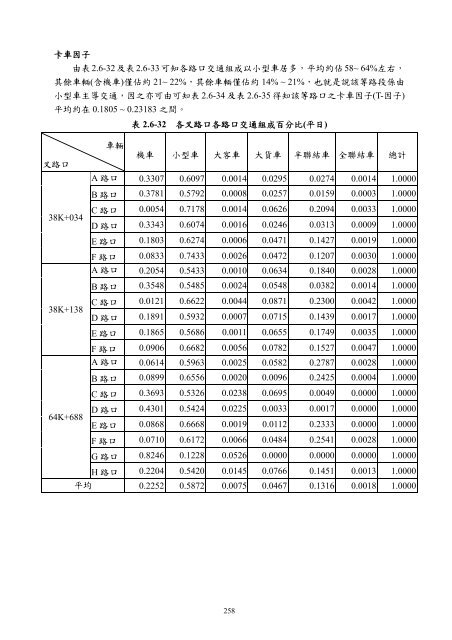 101å¹´ç¬¬2å­£ - äº¤éé¨å¬è·¯ç¸½å±