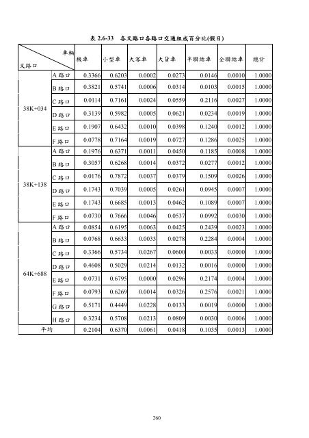 101å¹´ç¬¬2å­£ - äº¤éé¨å¬è·¯ç¸½å±