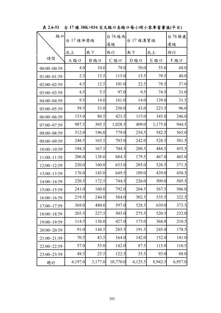 101å¹´ç¬¬2å­£ - äº¤éé¨å¬è·¯ç¸½å±