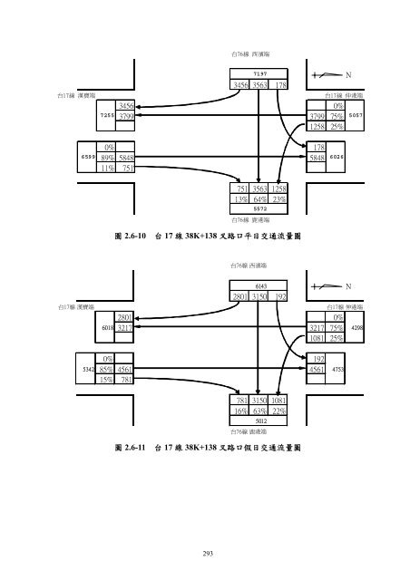 101å¹´ç¬¬2å­£ - äº¤éé¨å¬è·¯ç¸½å±