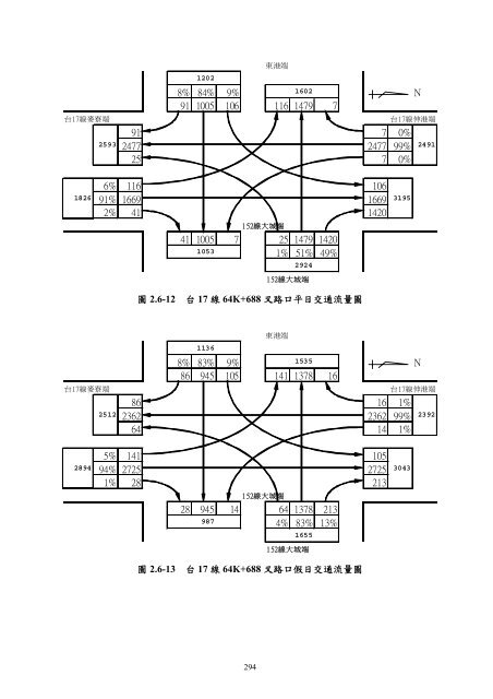 101å¹´ç¬¬2å­£ - äº¤éé¨å¬è·¯ç¸½å±