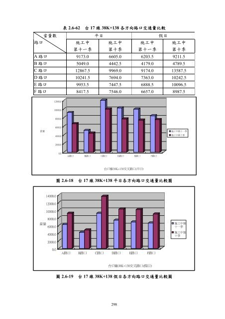 101å¹´ç¬¬2å­£ - äº¤éé¨å¬è·¯ç¸½å±