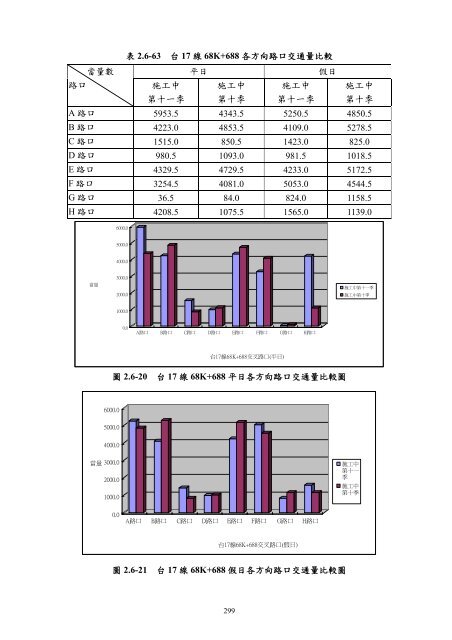 101å¹´ç¬¬2å­£ - äº¤éé¨å¬è·¯ç¸½å±