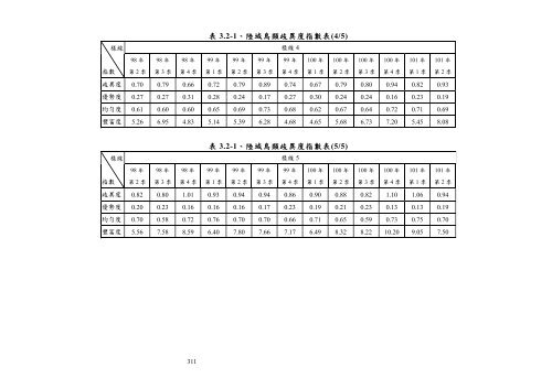 101å¹´ç¬¬2å­£ - äº¤éé¨å¬è·¯ç¸½å±