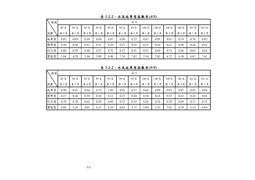 101å¹´ç¬¬2å­£ - äº¤éé¨å¬è·¯ç¸½å±