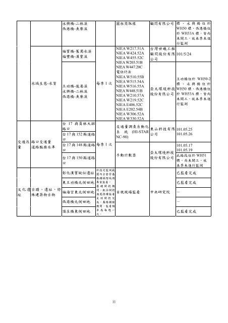 101å¹´ç¬¬2å­£ - äº¤éé¨å¬è·¯ç¸½å±