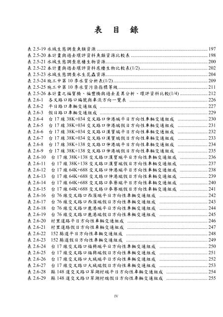 101å¹´ç¬¬2å­£ - äº¤éé¨å¬è·¯ç¸½å±