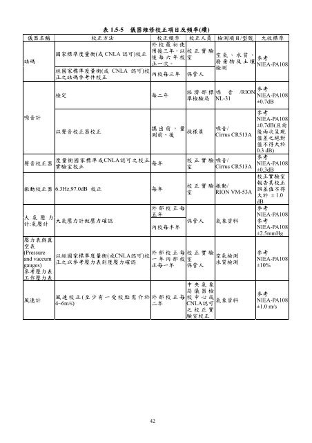 101å¹´ç¬¬2å­£ - äº¤éé¨å¬è·¯ç¸½å±